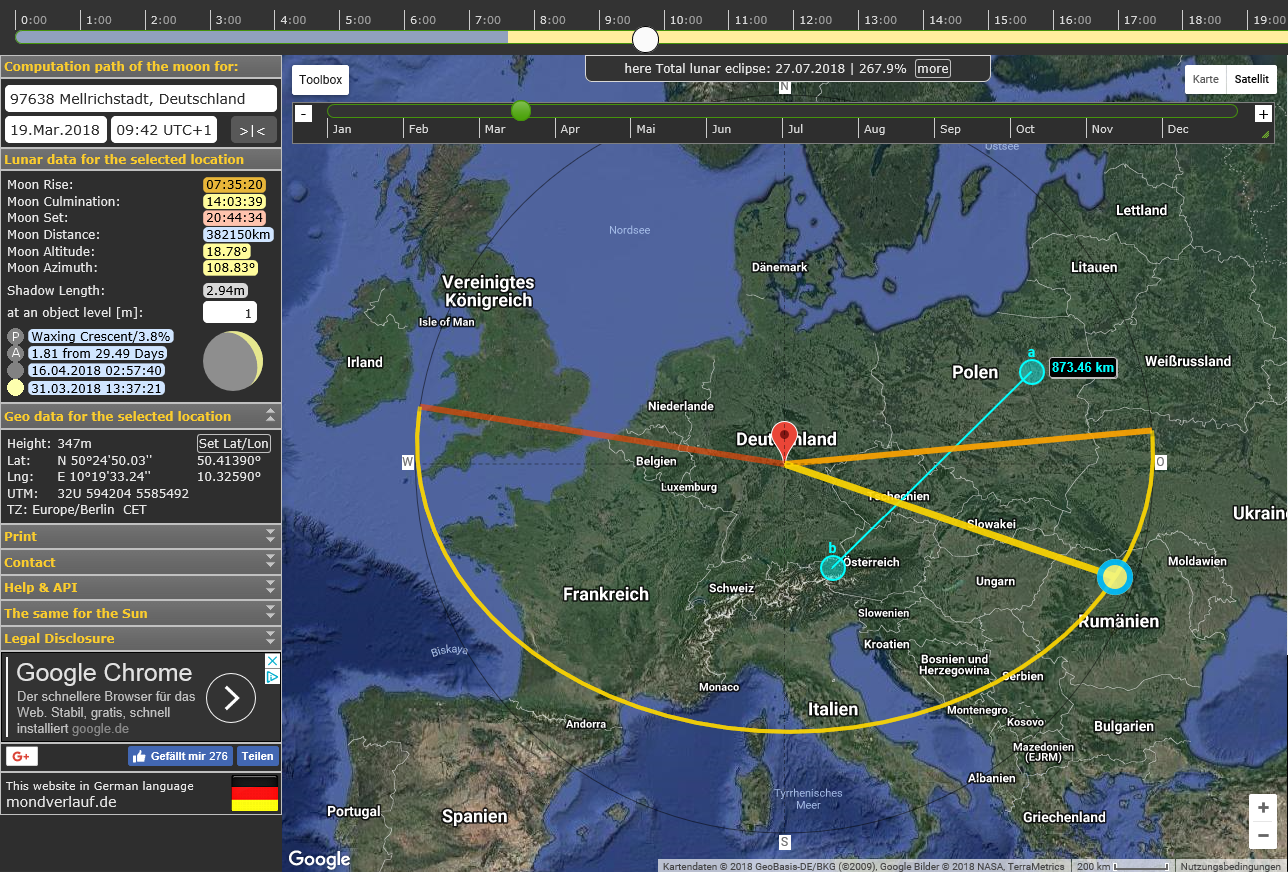 Moon Tracking Chart